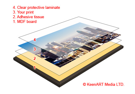 Dry Mounting Poster Prints on Foam Boards, Dibond, Mighty boards ...